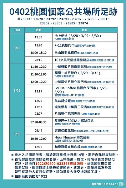 桃園衛生局公布最新確診足跡。圖/桃園市府提供