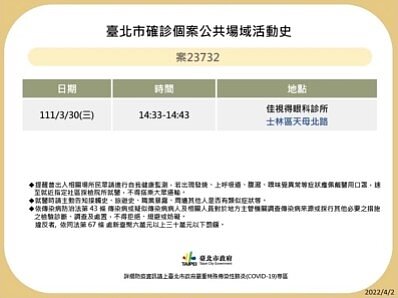 台北市府公布今日確診者足跡。圖/台北市府提供