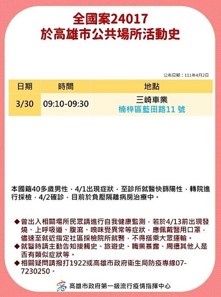 高雄市府公布今日確診者足跡。圖/高雄市府提供