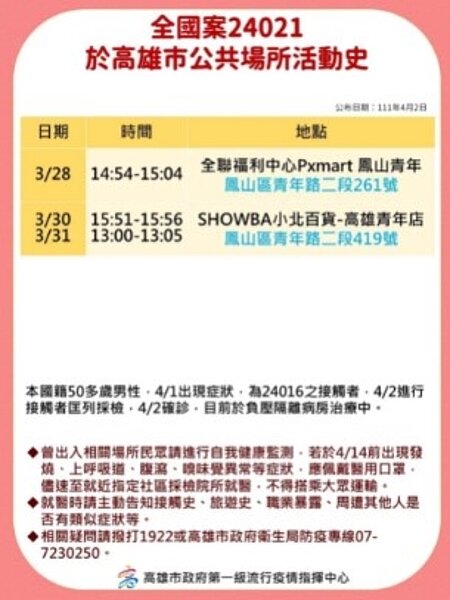 高雄市府公布今日確診者足跡。圖/高雄市府提供