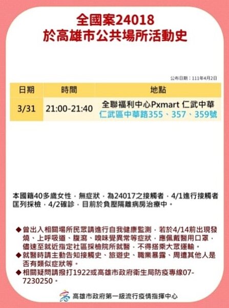 高雄市府公布今日確診者足跡。圖/高雄市府提供