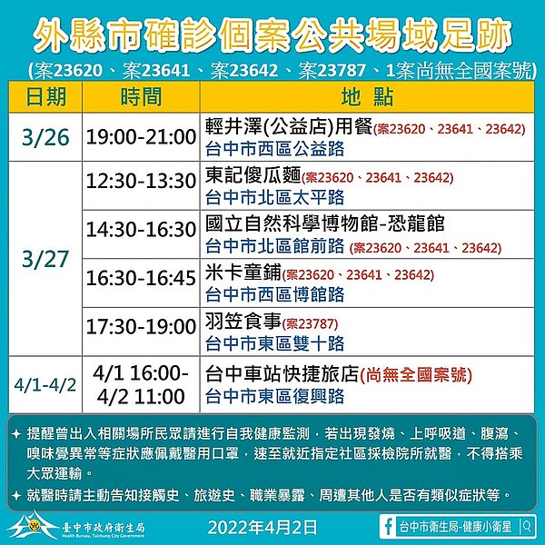 台中市政府公布外縣市通知的6處確診者足跡。(中市衛生局提供/謝瓊雲台中傳真)