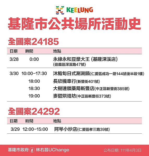 基隆足跡。圖／基隆市政府提供