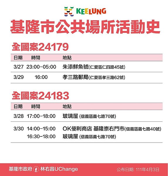 基隆足跡。圖／基隆市政府提供