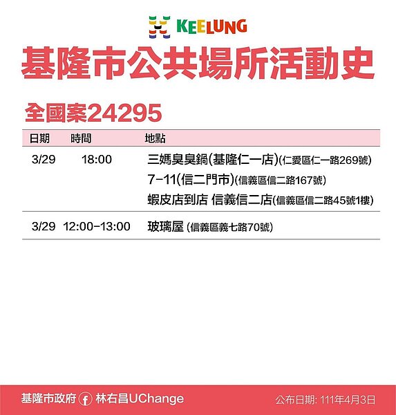 基隆足跡。圖／基隆市政府提供