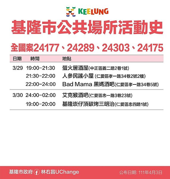 基隆足跡。圖／基隆市政府提供