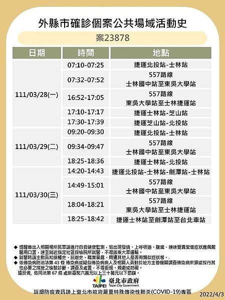 台北足跡。圖／台北市政府提供