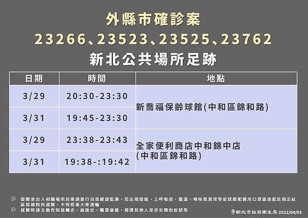 新北足跡。圖／新北市政府提供