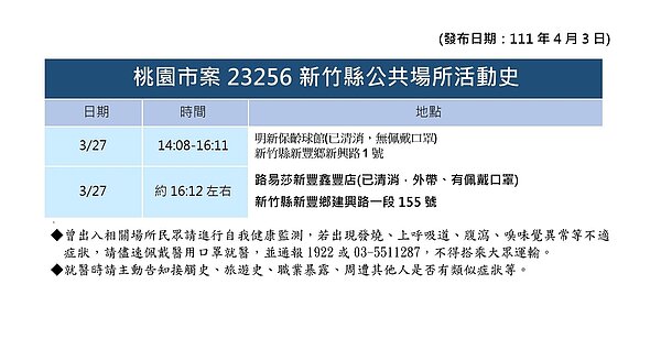 竹縣足跡。圖／新竹縣政府提供