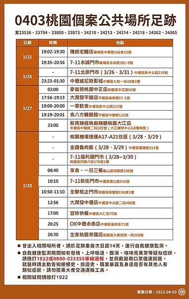 桃園足跡。圖／桃園市政府提供