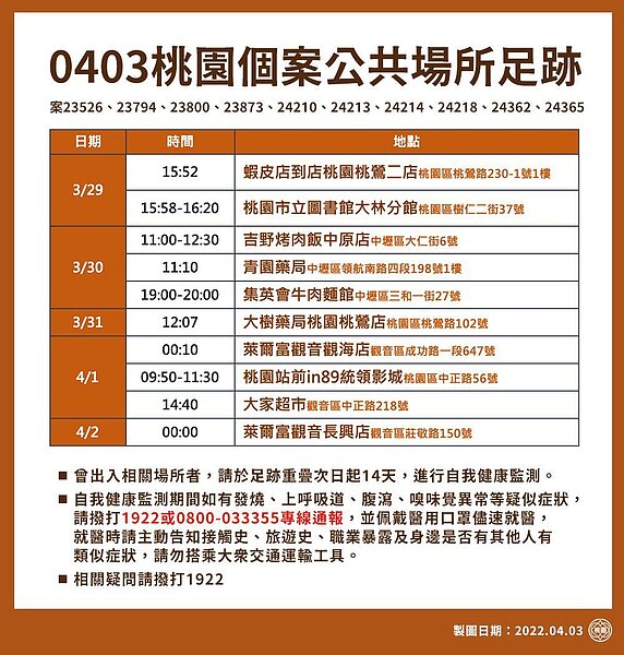 桃園足跡。圖／桃園市政府提供