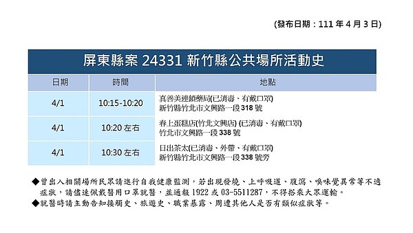竹縣足跡。圖／新竹縣政府提供
