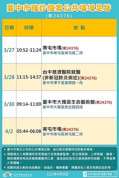 台中足跡。圖／台中市政府提供