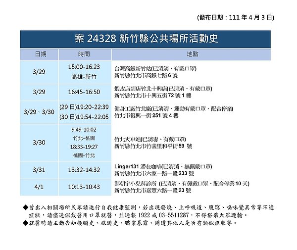 竹縣足跡。圖／新竹縣政府提供