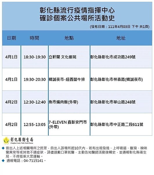 彰化足跡。圖／彰化縣政府提供