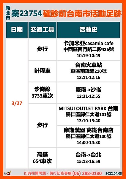 台南足跡。圖／台南市政府提供