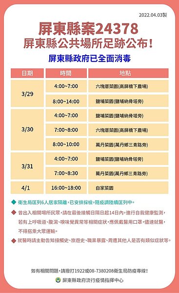 屏東足跡。圖／屏東縣政府提供