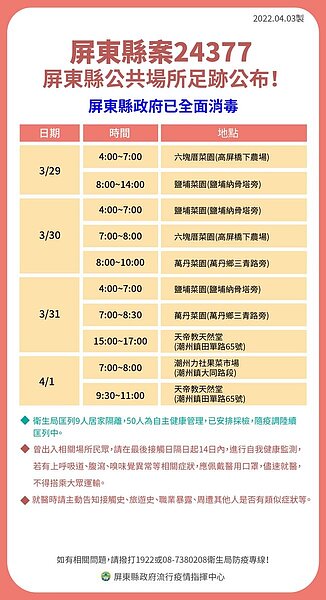 屏東足跡。圖／屏東縣政府提供