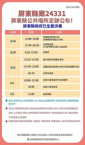 屏東足跡。圖／屏東縣政府提供