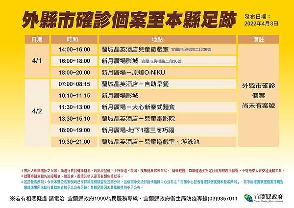 宜蘭足跡。圖／宜蘭縣政府提供