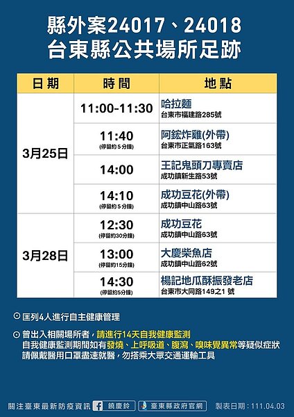 台東足跡。圖／台東縣政府提供