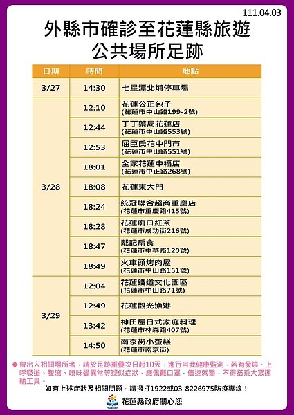 花蓮足跡。圖／花蓮縣政府提供