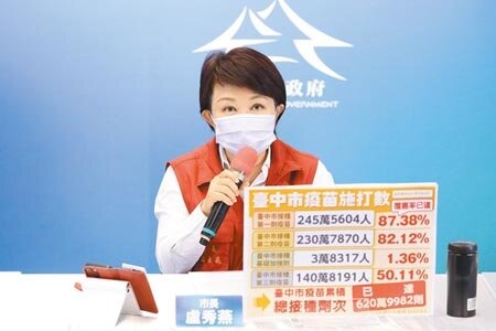 台中市3日新增4例本土病例,其中1例還未領有全國案號。(馮惠宜攝)