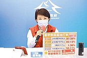 台中1例今將公布案號　彰化嘉玲