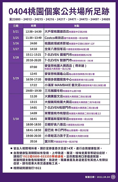 桃園足跡。圖／桃園市政府提供