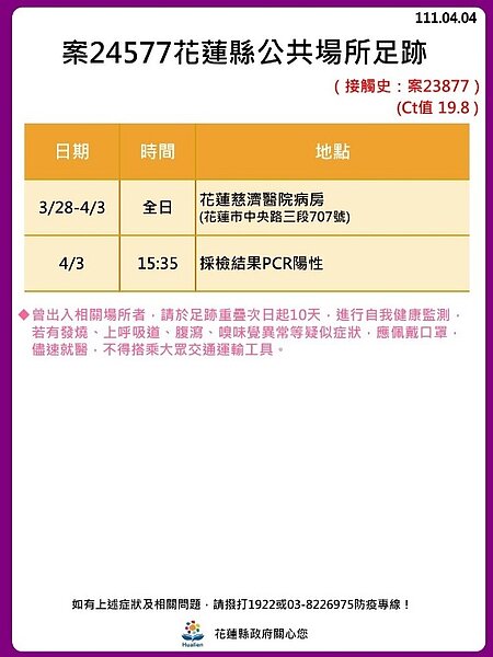 花蓮足跡。圖／花蓮縣政府提供