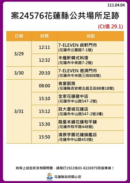 花蓮足跡。圖／花蓮縣政府提供