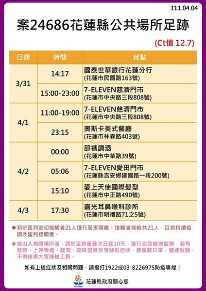 花蓮足跡。圖／花蓮縣政府提供