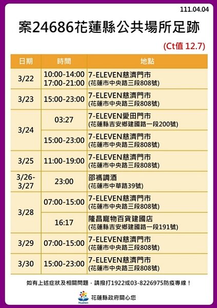 花蓮足跡。圖／花蓮縣政府提供