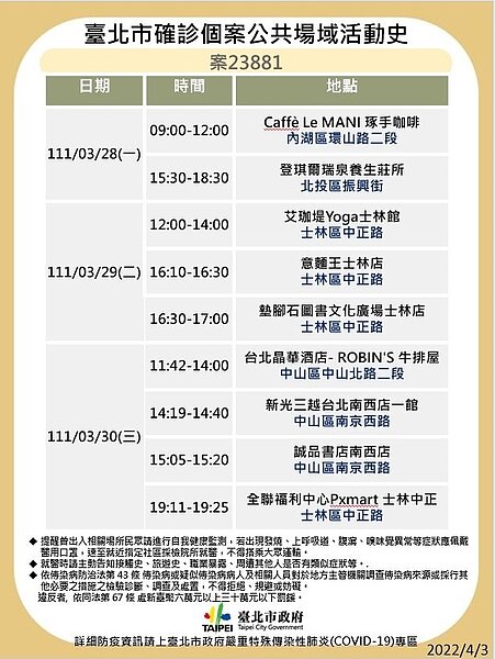 台北足跡。圖／北市府提供