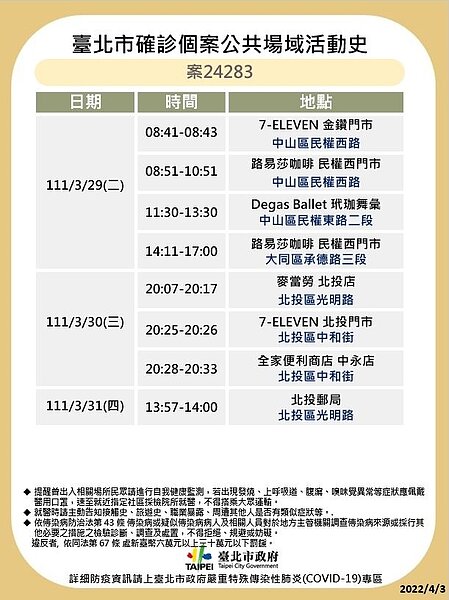 台北足跡。圖／北市府提供