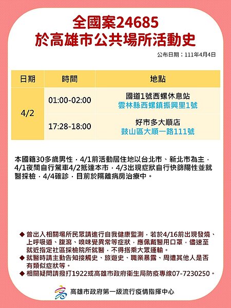 高雄足跡。圖／高雄市政府提供