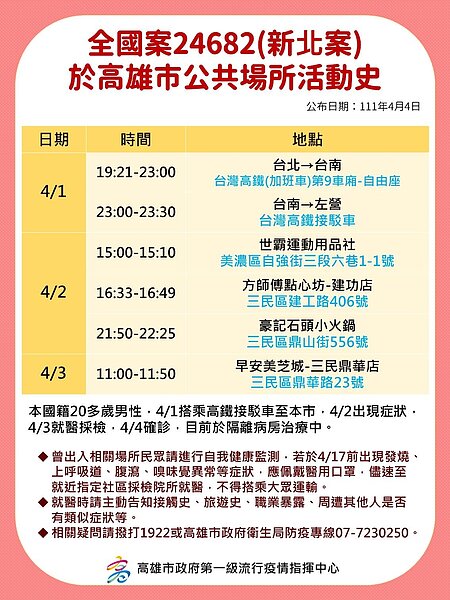 高雄足跡。圖／高雄市政府提供