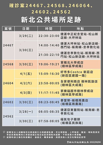 新北足跡。圖／新北市政府提供