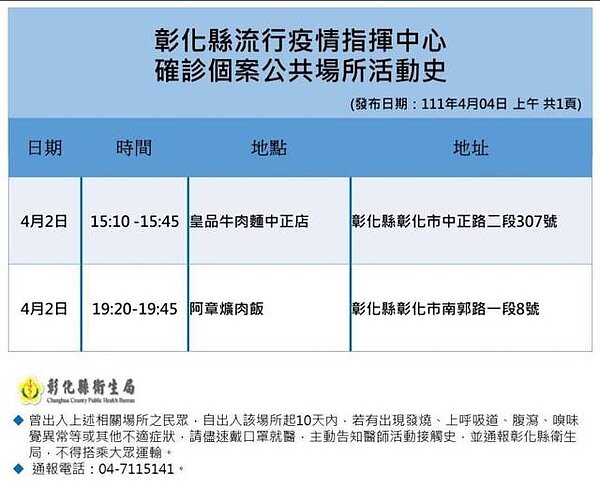 彰化足跡。圖／彰化縣政府提供