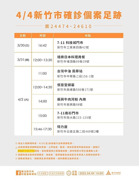 新竹市足跡。圖／新竹市政府提供