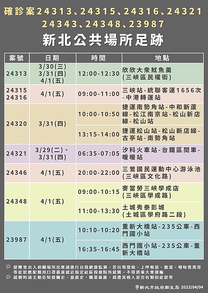 新北足跡。圖／新北市政府提供