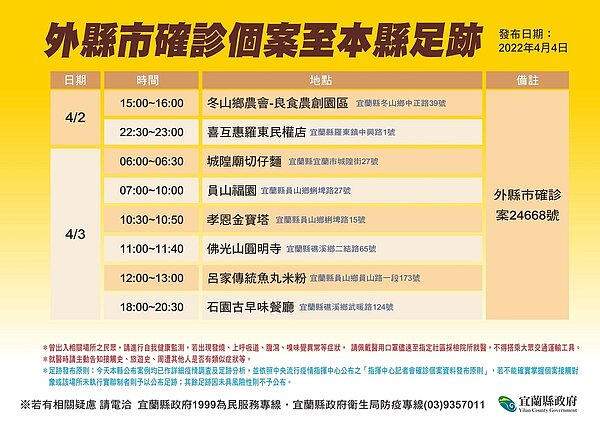 宜蘭足跡。圖／宜蘭縣政府提供