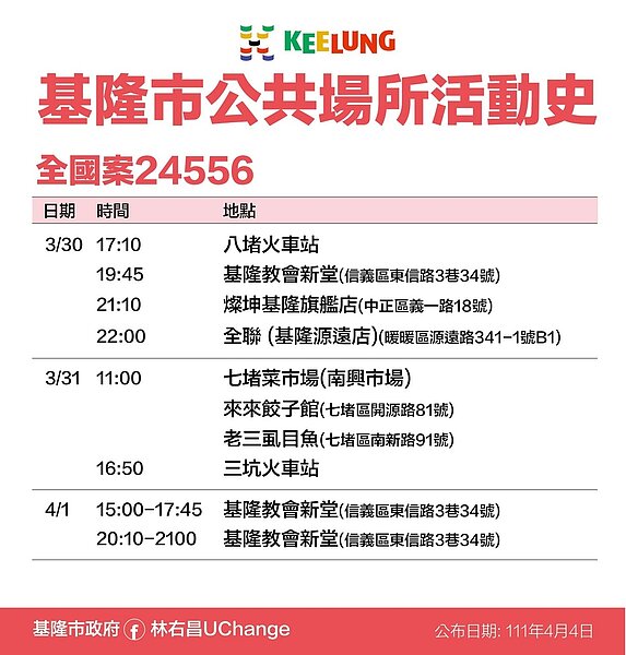 基隆足跡。圖／基隆市政府提供