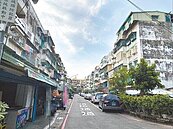 都更危老土建融利率　悄喊漲