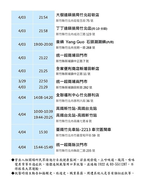 竹縣公布確診者足跡。圖/新竹縣衛生局提供