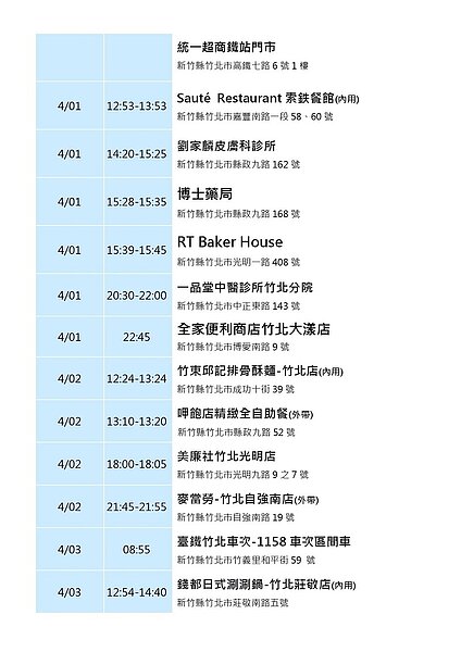 竹縣公布確診者足跡。圖/新竹縣衛生局提供