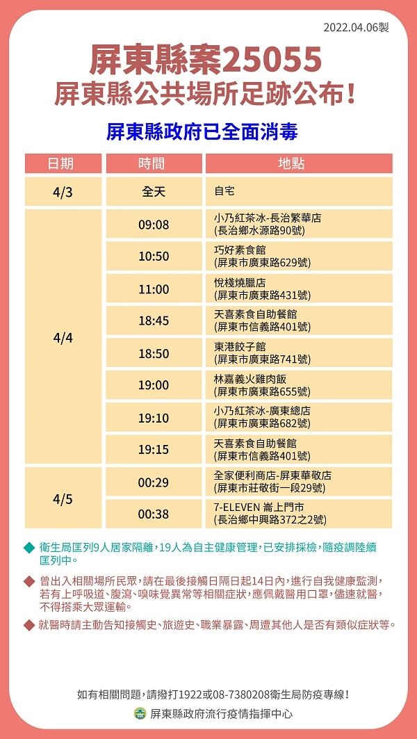 屏東確診足跡。圖/屏東縣衛生局提供