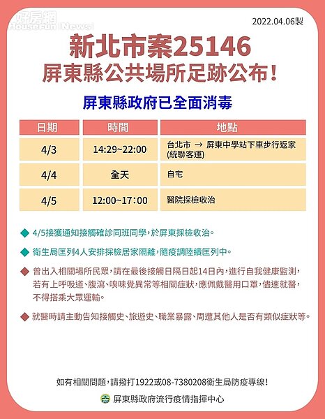 屏東確診足跡。圖/屏東縣衛生局提供