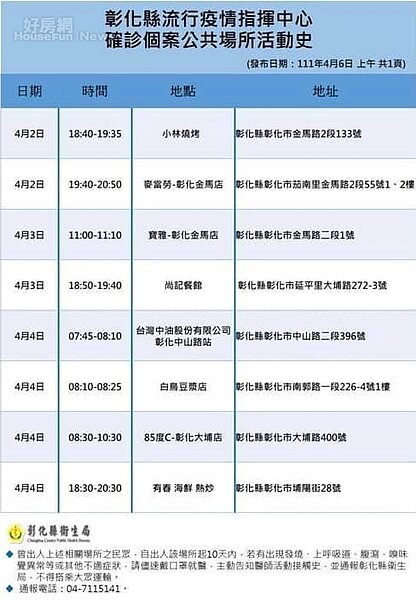彰化確診足跡。圖/彰化縣衛生局