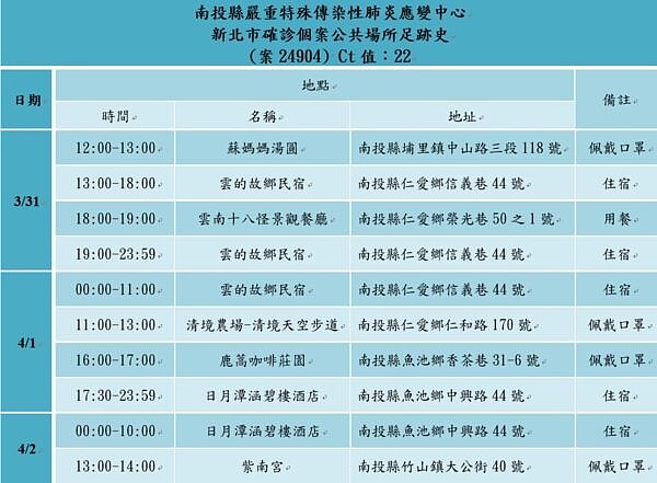 南投縣出現新北確診者足跡。圖/南投縣衛生局提供
